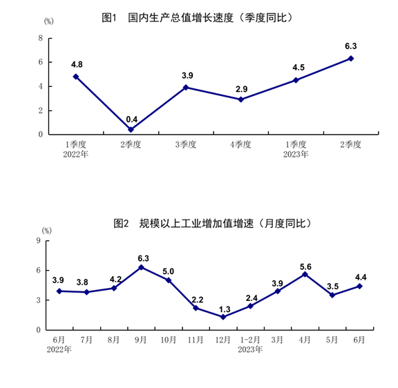 發改委出手，二十條擴消費政策助力新能源汽車和電子產品消費！