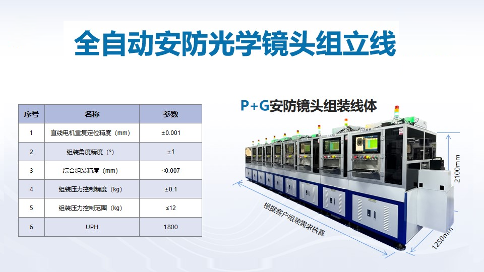 喜訊頻傳，壹號鏡再獲光學(xué)鏡頭TOP企業(yè)認可