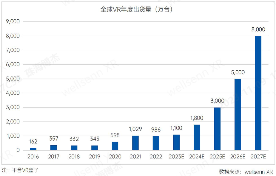 元宇宙VR/AR產品離不開精密的微針測試