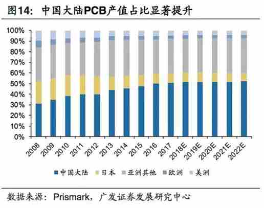 5G拓寬FPC市場空間，電磁屏蔽需求提升